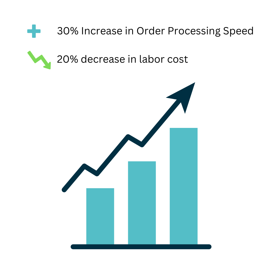 Can Conveyors Reduce Labor Costs? - SPG Conveyor Systems