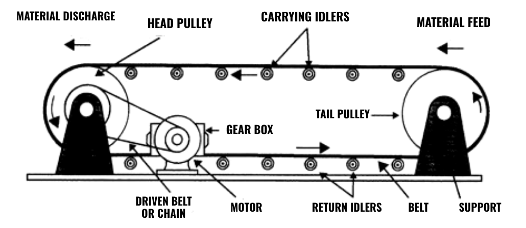 belt conveyor diagram