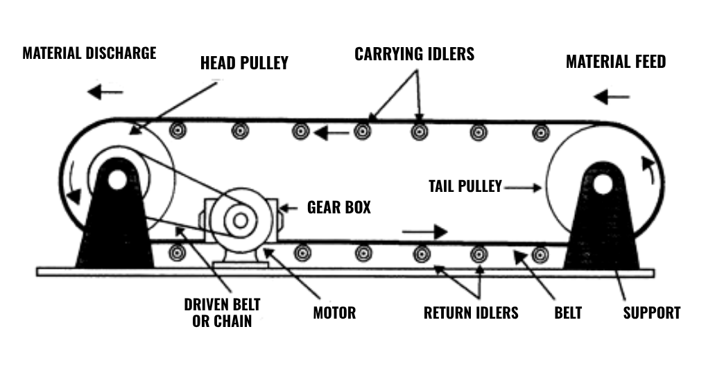 belt conveyor diagram