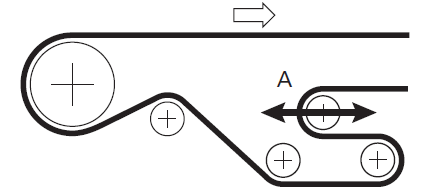 diagram of basic tracking for belt conveyor